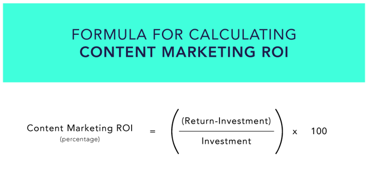 formula for measuring content marketing ROI