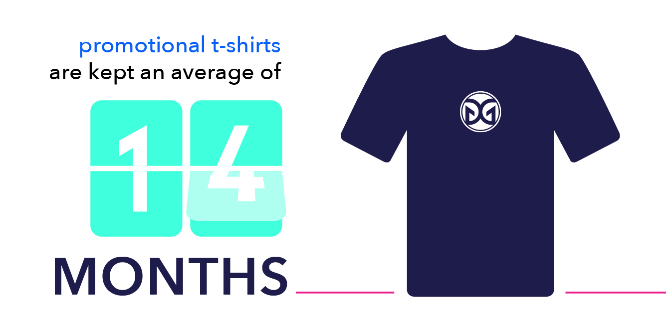 Popular Promotional Items 