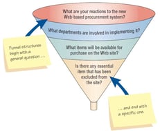 Open questions examples. Funnel approach. Introduction Funnel structure. Funneling questions примеры. Interview approach.