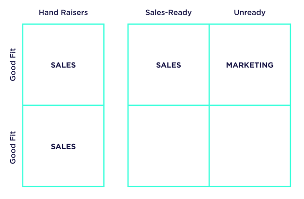 salesEnablement_matrix-1