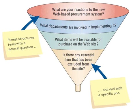 funnel interview approach