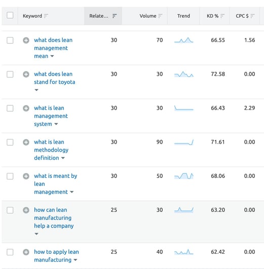 how to do b2b keyword research