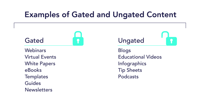 examples of gated and ungated content
