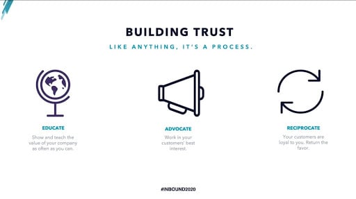 Steps to Building Trust from Inbound
