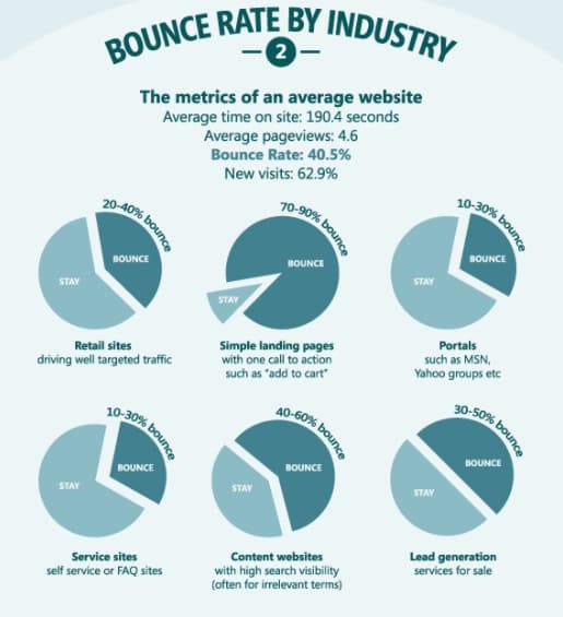 bounce-rate-by-industry