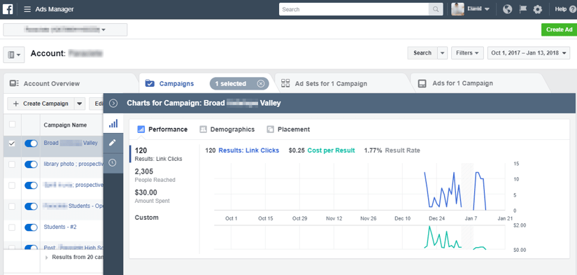 Analyze Audience Overlap sample campaign