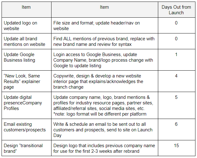 rebrand schedule