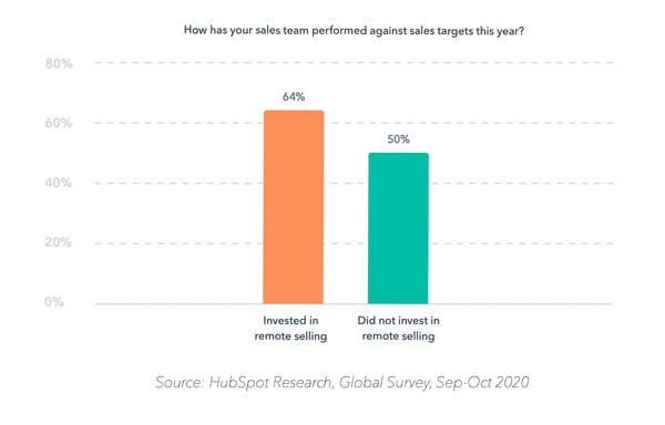 HubSpot Sale Target Survey 