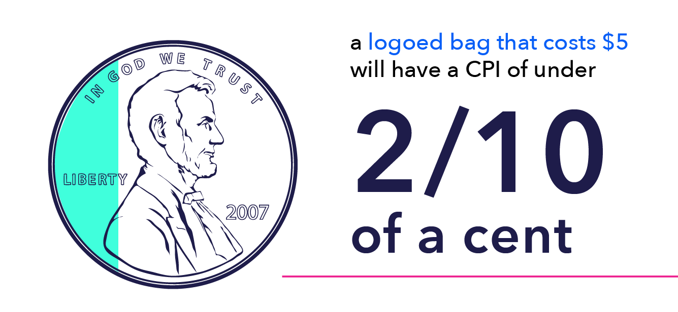 What Are the Most Popular Promotional Items? [Infographic]