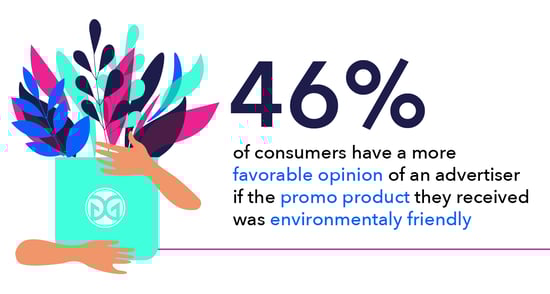 Environmentally Friendly Promotional Products