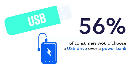 USB drives vs power banks