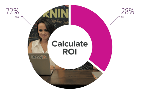 marketing ROI calculate.