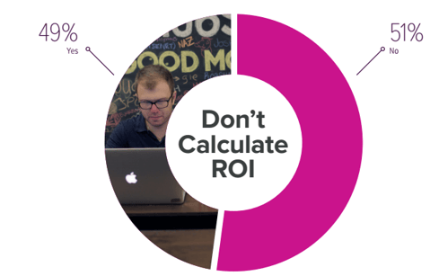 marketing ROI dont calculate