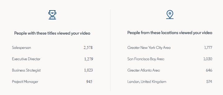 linkedin live metrics of titles of people who viewed your video and people from locations who viewed video