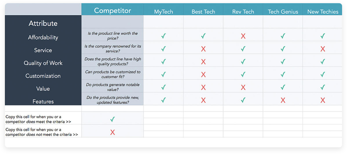 sales battlecards