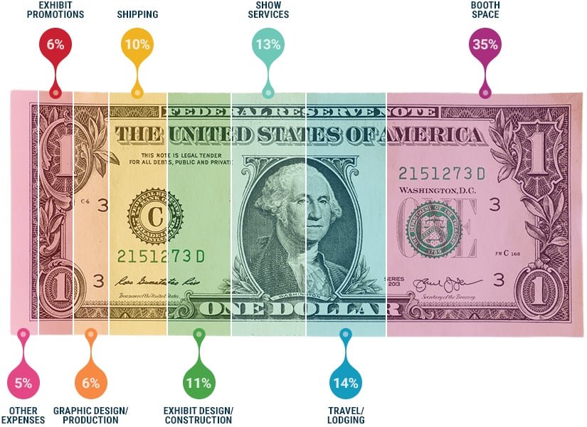 Trade-Show-Marketing_Dollar-Bill-Chart