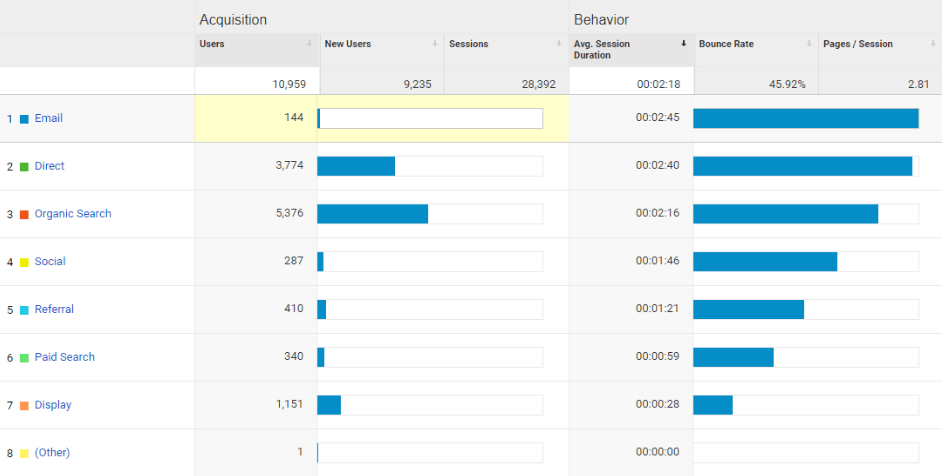 Find Your Key Metrics - Sample channel sources