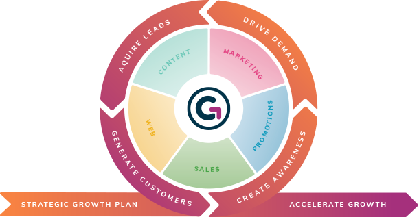 Flywheel showing our integrated approach