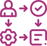 Onboarding & Implementation